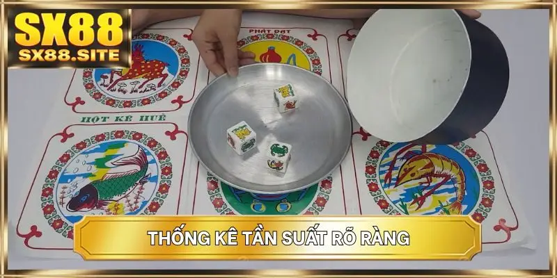 Thống kê tần suất rõ ràng